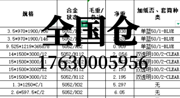 5052鋁板_5052鋁合金板價格_廠家現貨供應